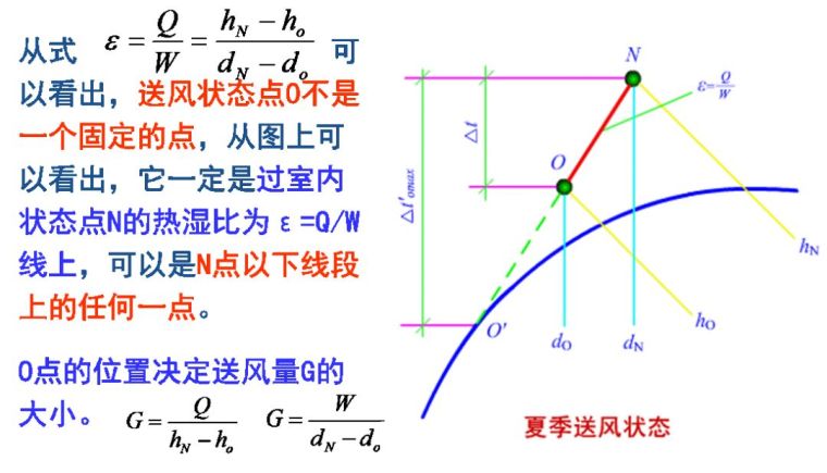 空調(diào)負(fù)荷與送風(fēng)量，空調(diào)施工必知！_13