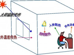 空調(diào)負(fù)荷與送風(fēng)量，空調(diào)施工必知！_26