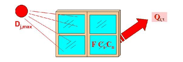 空調(diào)負(fù)荷與送風(fēng)量，空調(diào)施工必知！_14
