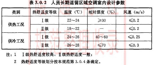 空調(diào)負(fù)荷與送風(fēng)量，空調(diào)施工必知！_2