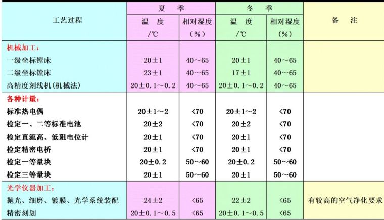 空調(diào)負(fù)荷與送風(fēng)量，空調(diào)施工必知！_7