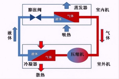 空調(diào)出現(xiàn)漏水后該怎么應(yīng)對？找到源頭再想辦法，著急也不行